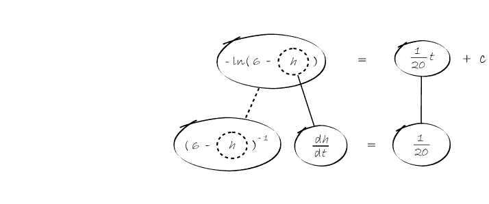 diagram: OCR GCE Maths 4724/01 q8(i)