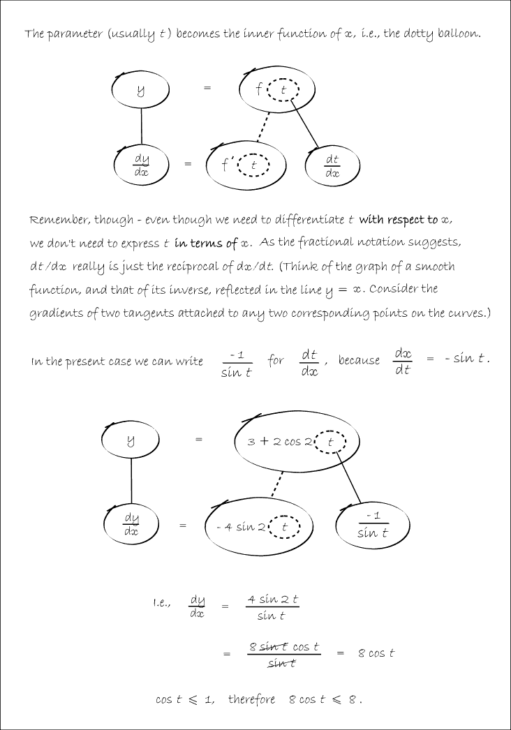 working: OCR GCE Maths 4724/01 q5(i)