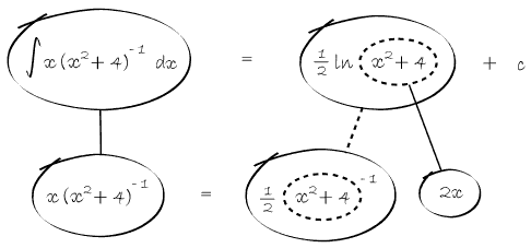 working: OCR GCE Maths 4724/01 q7(iii)