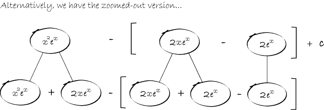 working: OCR GCE Maths 4724/01 q2