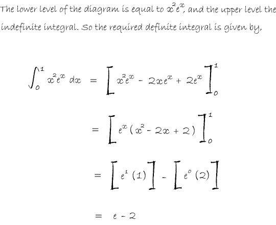 working: OCR GCE Maths 4724/01 q2