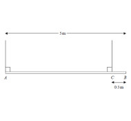 image: beam on two ropes Edexcel M1 June 2015