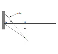 image: cantilever MEI M2 Jun 11