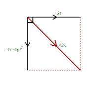 image: displacement and velocity functions Edexcel M2 June 2016