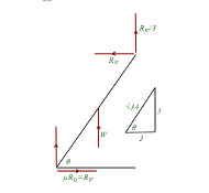 image: ladder against wall Edexcel M2 June 2015