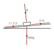 image: slope one in twenty Edexcel M2 June 2015