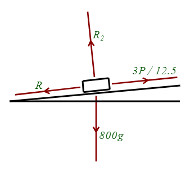 image: slope one in twenty Edexcel M2 June 2016