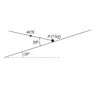 image: particle held on plane Edexcel M1 June 2016