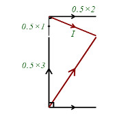 image: particle impact Edexcel M2 June 2017