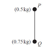 image: particle pair Edexcel M1 June 2017