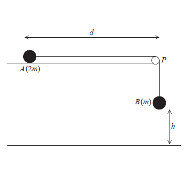 image: perpendicular pulley Edexcel M1 June 2017