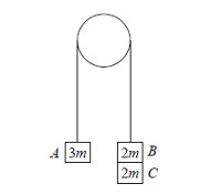 image: pulley separates Edexcel M1 June 2014