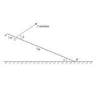 image: rod on rough ground Edexcel M2 June 2017