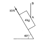 image: string-box-friction-slope-60, MEI M1 June 05