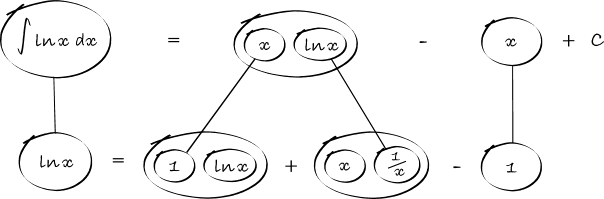 integrate ln x