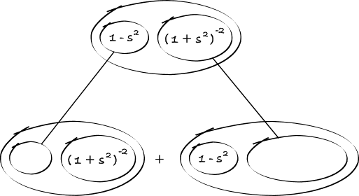 differentiate (1 - s^2) / (1 + s^2)^2
