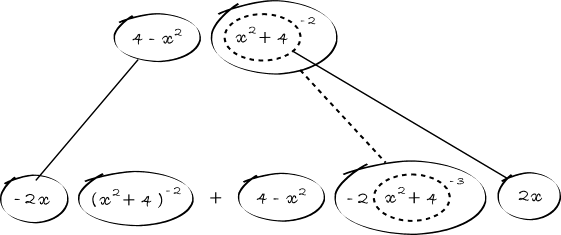 differentiate (4 - x^2) / (x^2 + 4)^2
