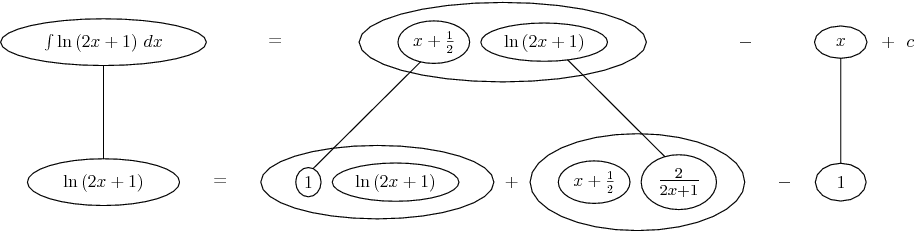 integrate ln |2x + 1|