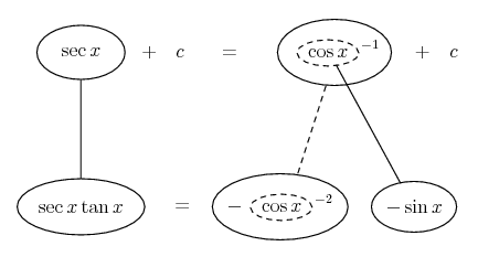 Derivative of sec x
