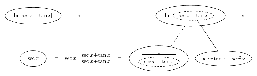 Integral of sec x