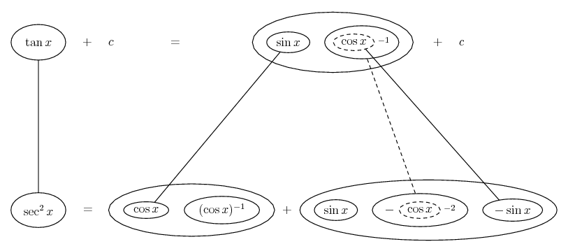 Derivative of tan x
